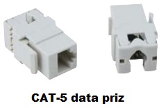 Cat-5 Data Priz