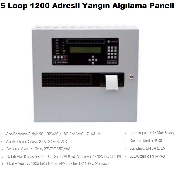 5 Loop 1200 Adresli Yangn Alglama Paneli