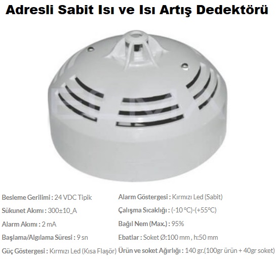 Adresli Sabit Is ve Is Art Dedektr