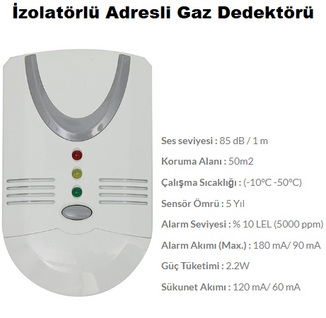 Adresli Gaz Dedektr